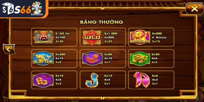 Hướng dẫn tham gia Nổ Hũ Thần Tài cơ  cho người mới